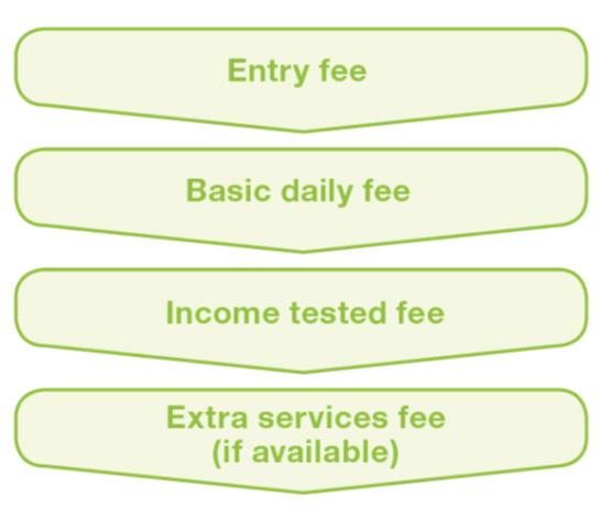 Australian Aged Care